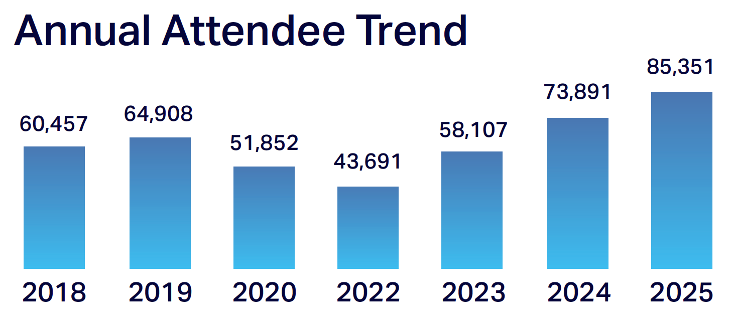 attendees