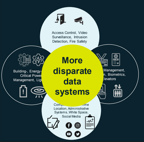 Control Room Trends: Data, AI, and Visualisation - Where next?