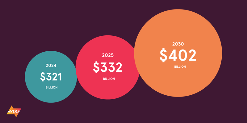 AV market size forecast