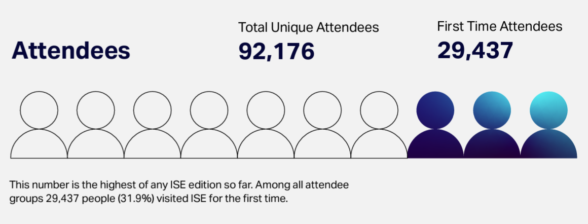 Attendees