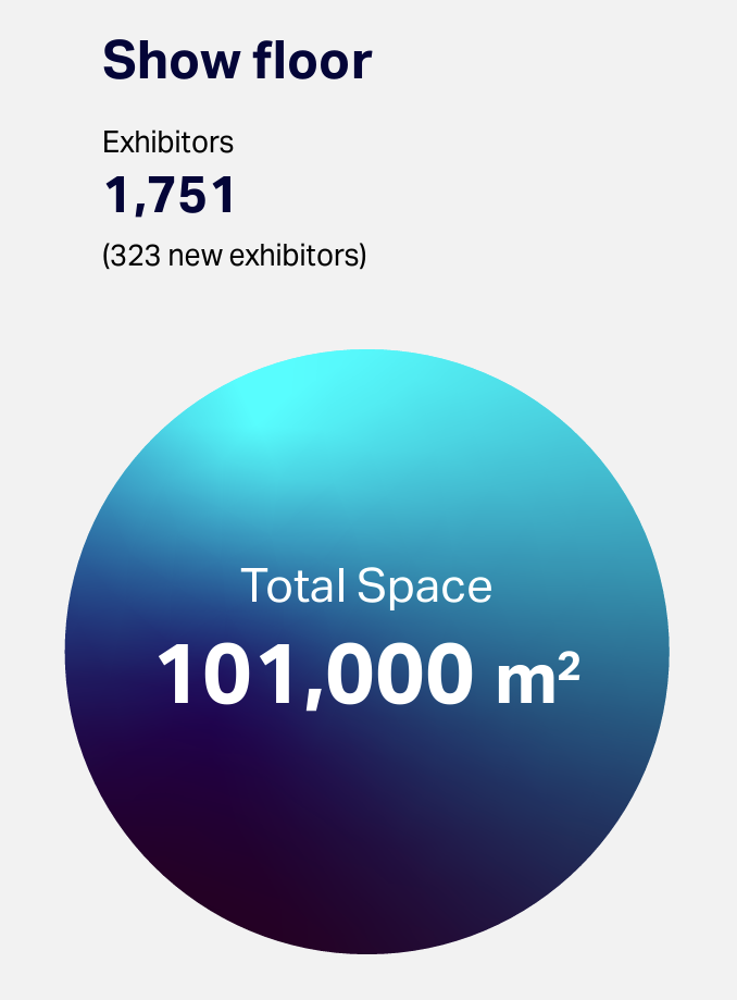Show floor