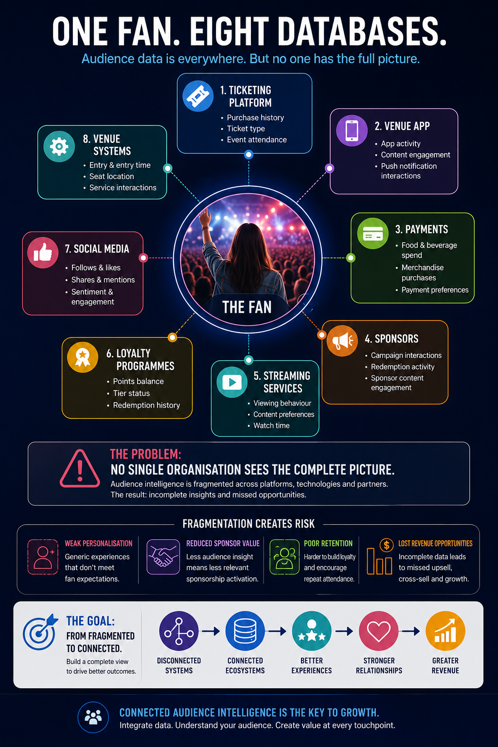 One fan, many data insights