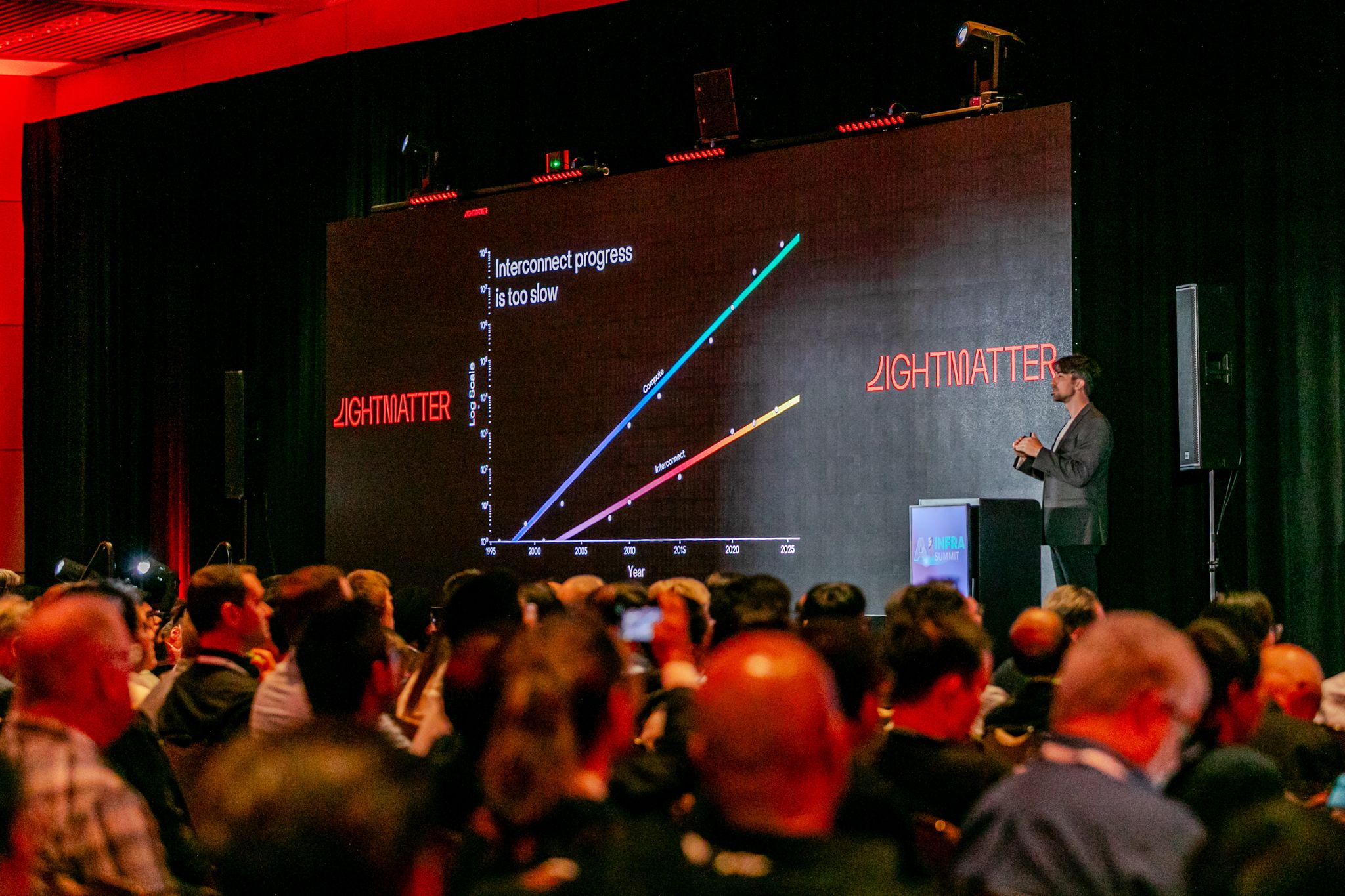 Next Generation AI Compute Architectures Keynotes