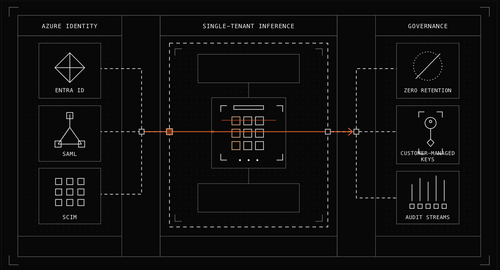 Blackbox AI Partners with Microsoft to Bring Enterprise-Grade Security to AI Deployment