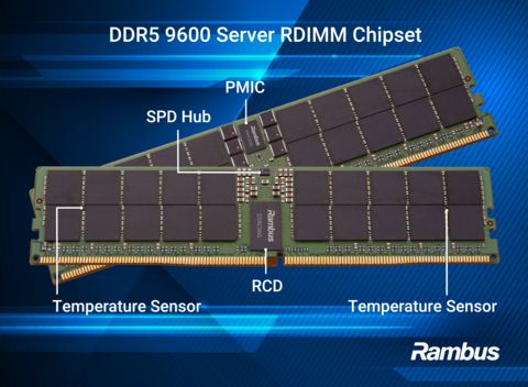 Rambus Enables Next-Generation AI and Data Center Platforms with DDR5 9600 Server RDIMM Chipset