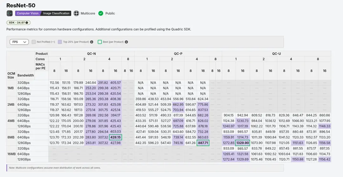 Benchmarking an NPU at Scale