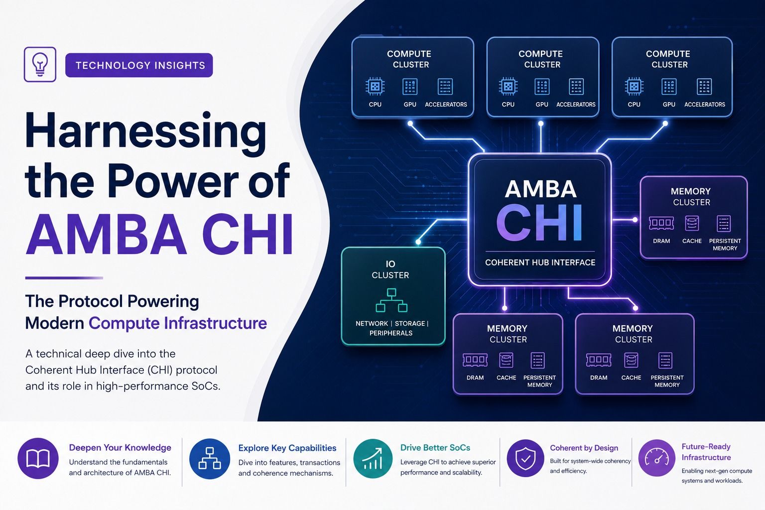 Harnessing the Power of AMBA CHI: The Protocol Powering Modern Compute Infrastructure
