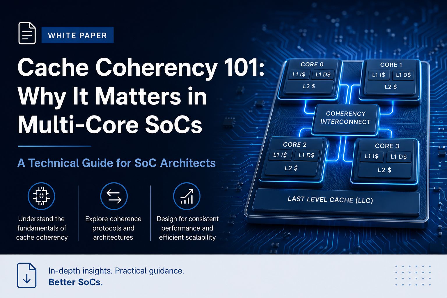 Cache Coherency 101: Why It Matters in Multi-Core SoCs.