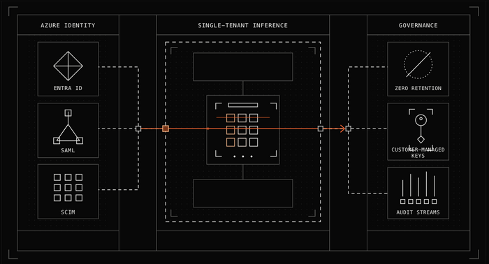 Blackbox AI Partners with Microsoft to Bring Enterprise-Grade Security to AI Deployment
