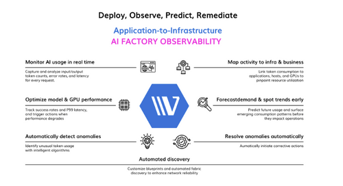 Observability at the Breaking Point Executive Brief