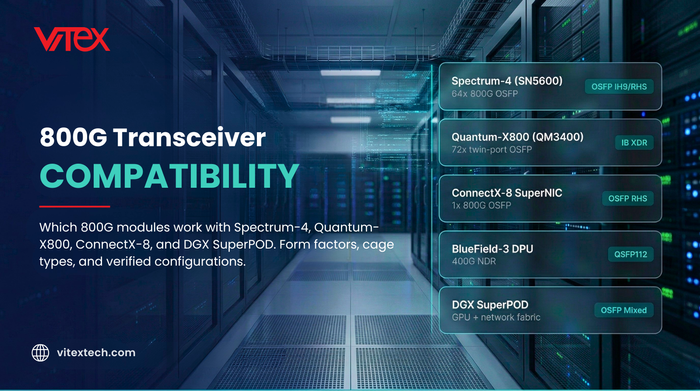 800G Transceiver Compatibility Guide — Spectrum-4, Quantum-X800, ConnectX-8, BlueField-3