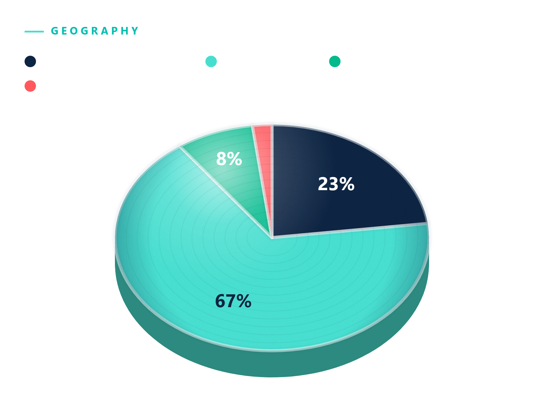 AHNTI EU Geo Breakdown 2027