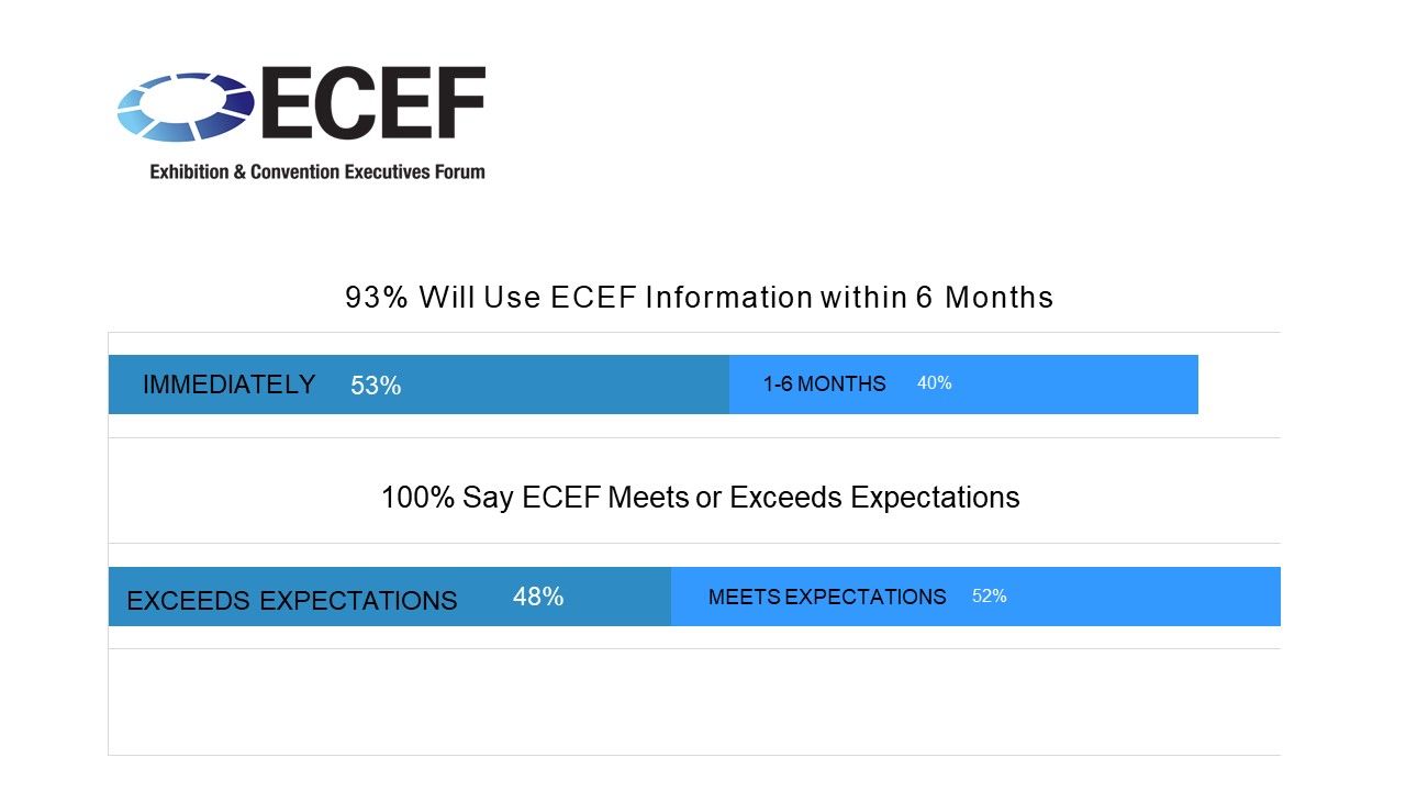 ECEF graphs