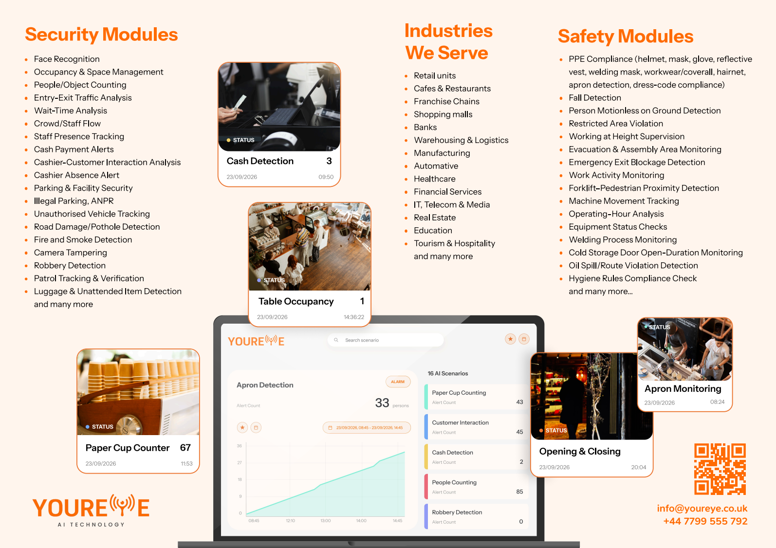 Youreye AI Technology