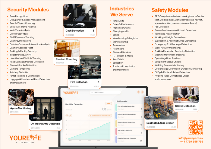 Youreye AI Software makes your existing CCTV cameras smarter