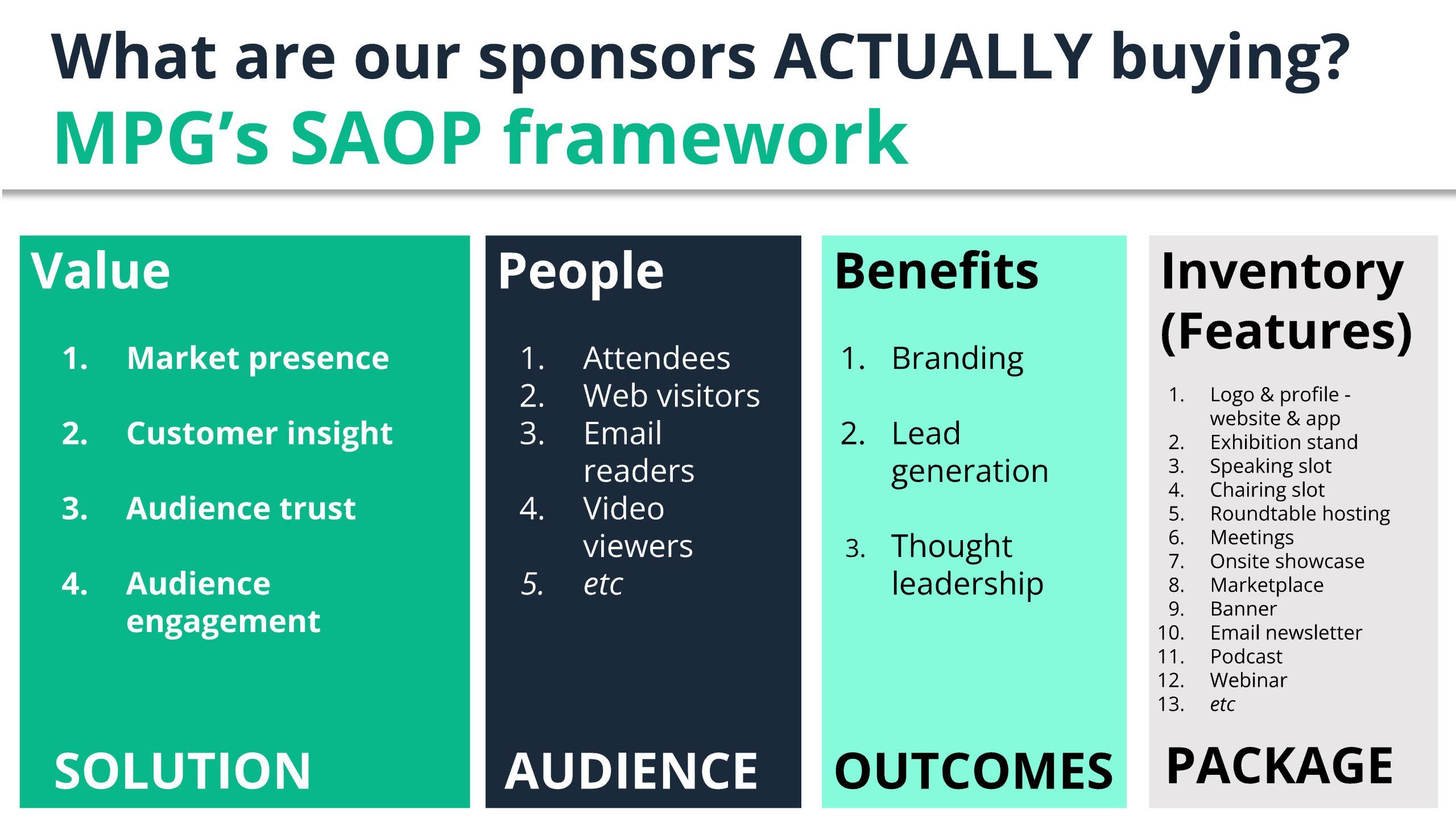 SAOP framework created by MPG