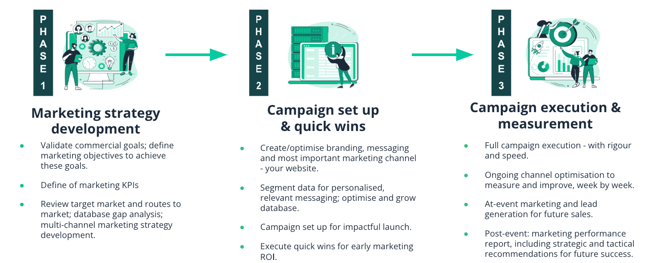 Spex marketing