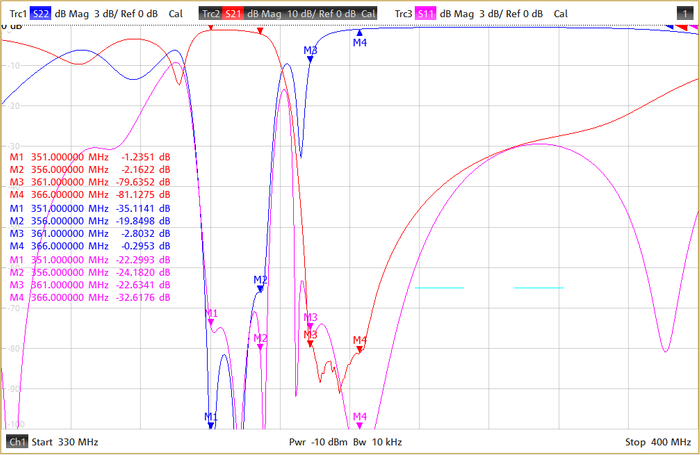 Ultra Compact UHF Duplexer