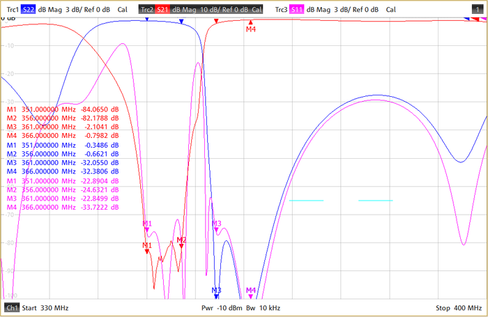 Ultra Compact UHF Duplexer