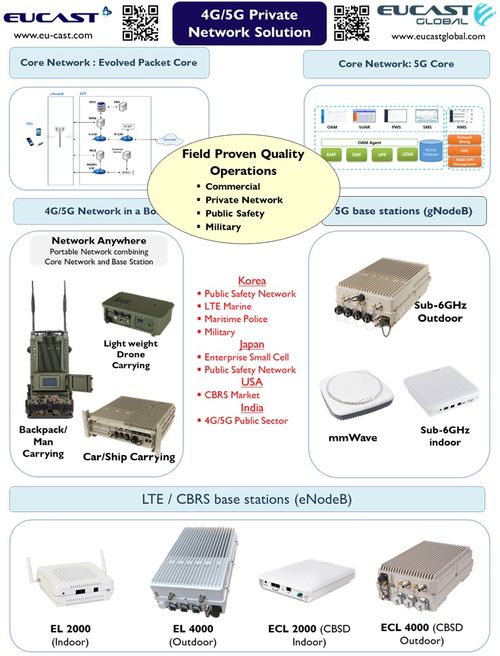 4G/5G Private network equipment