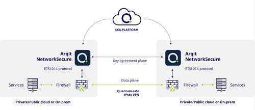 Arqit NetworkSecure™