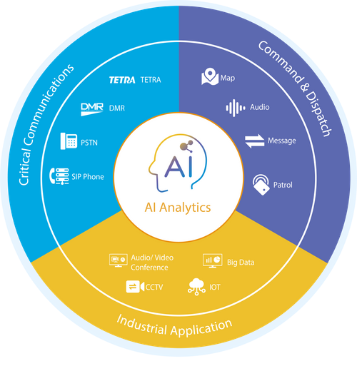 intelligence. Convergent. Network
