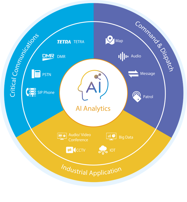 intelligence. Convergent. Network