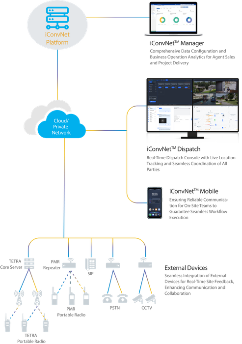 intelligence. Convergent. Network