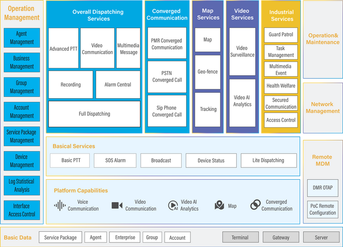 intelligence. Convergent. Network