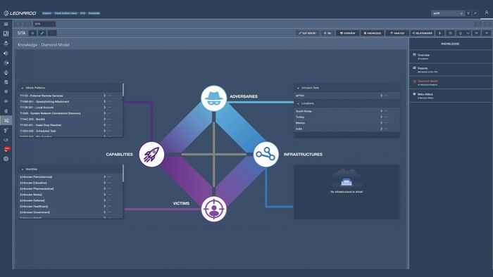 CTIS - Cyber Threat Intelligence System