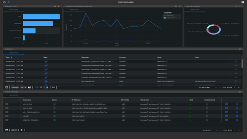 LENS - Live End Point Security