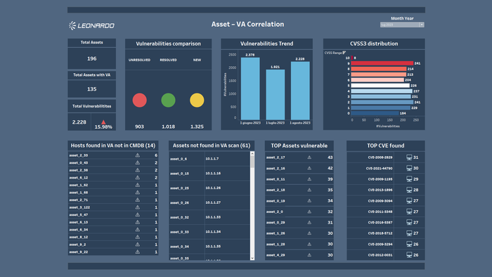 Cyber Security Awareness System