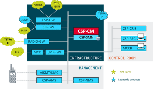 CSP ECOSYSTEM