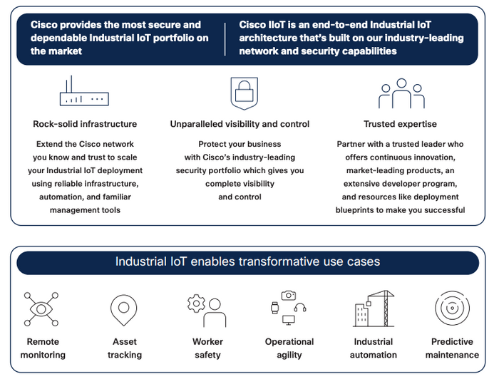 Cisco Industrial IoT Networking