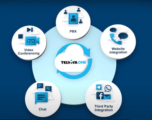 Telviva One: Enable Better Quality Conversations