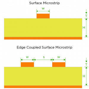 DEFINED IMPEDANCE pool