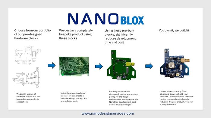 NanoBlox