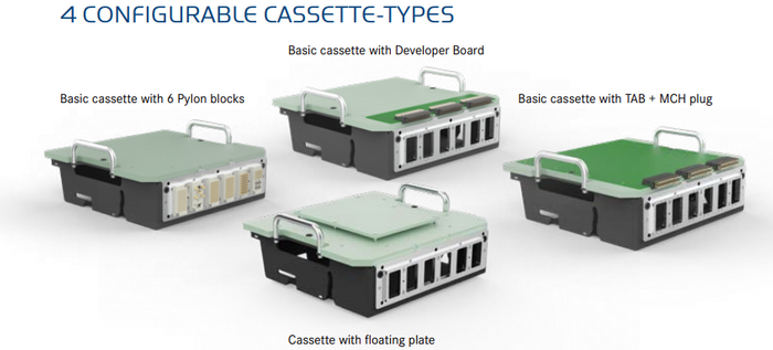 Y-ETI – Innovative Test Fixture