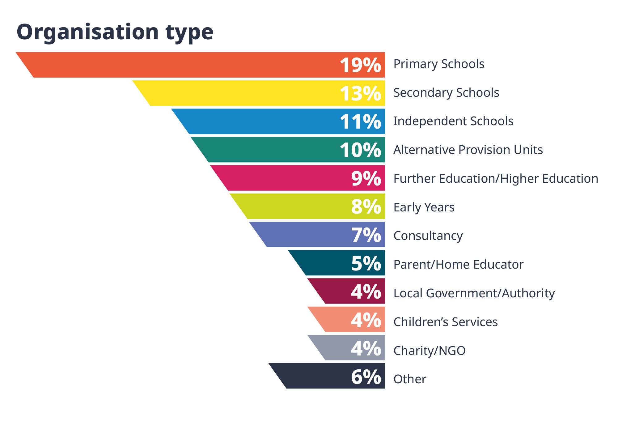 Visitor Breakdown