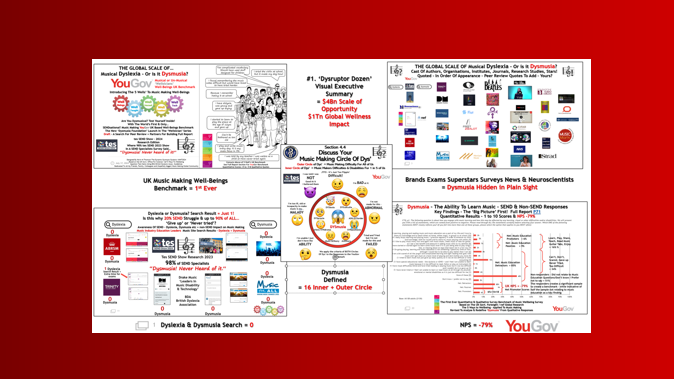 The Global Scale of Dysmusia -Visual Executive Summary