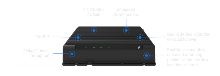 Ericsson Cradlepoint R2400