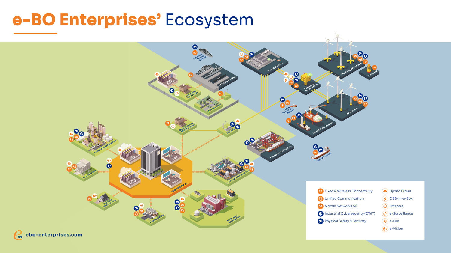 e-BO Enterprises