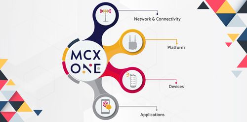 CONSORT brings MCX ONE mission-critical ecosystem together at Critical Communications World