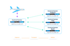 IQOYA X/Link IP audio transport full duplex ground communication