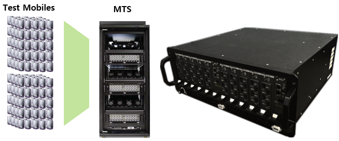 Accuver XCAL-MTS