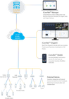 intelligence. Convergent. Network