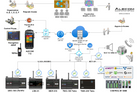 Alecom Smart City IoT Access
