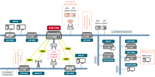 ADAPTANET