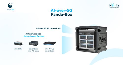 Panda Box: World's First AI over 5G Solution