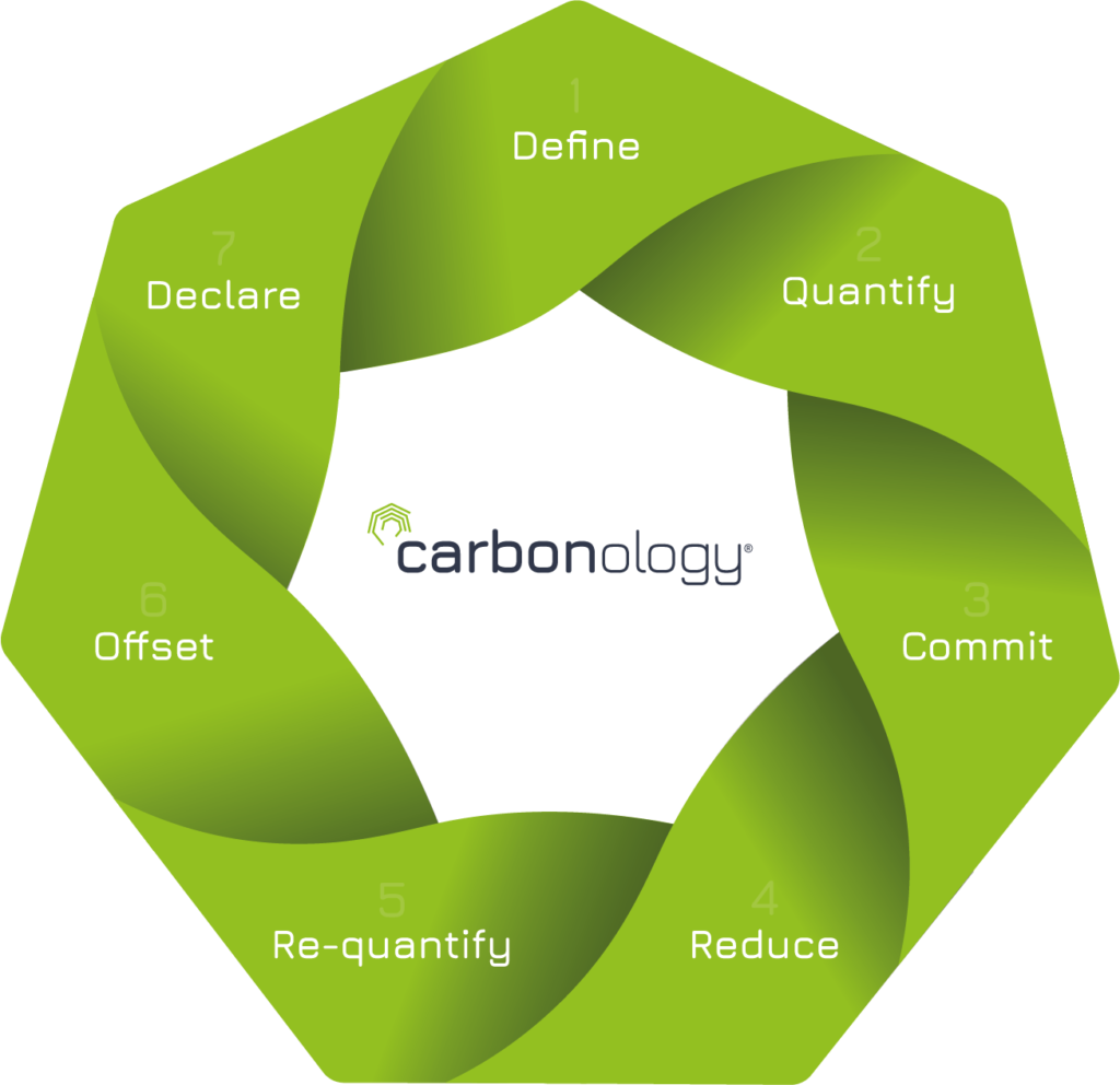 Carbonology Ltd
